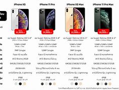 Image result for iPhone 6 vs iPhone 11