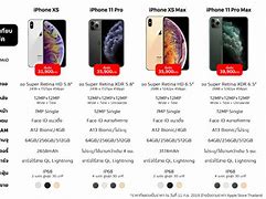 Image result for iPhone 5C vs iPhone 11 Pro Max