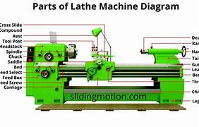 Image result for Maintenance of Lathe Machine PDF