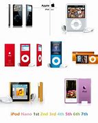 Image result for iPod Nano 3rd Generation Colors