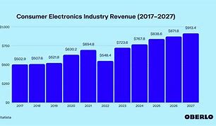 Image result for Metal in Consumer Electronics Market Size