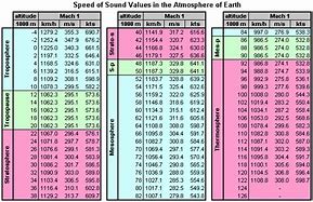 Image result for Meter Conversion Table Chart