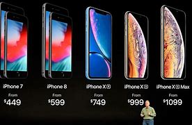 Image result for iPhone Price