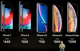 Image result for How Much Does an iPhone 11 Pro Cost