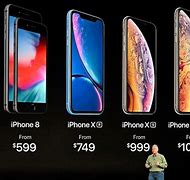 Image result for iPhone 4 Cheapest Price