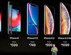 Image result for iPhone Model Prices by Year