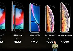 Image result for How Much Does a Apple iPhone 7 Cost