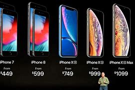 Image result for iPhone Cost Comparison Chart