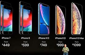 Image result for Iiphone 2.Price
