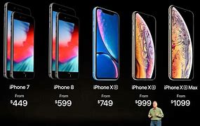 Image result for How Much an iPhone 8 Costs