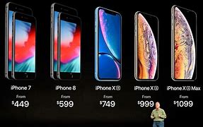 Image result for iPhones Prices at Best Buy