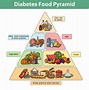 Image result for Food Kill a Diabetes