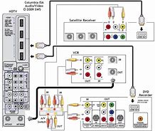 Image result for DVD Recorder Set Up