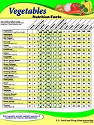 Image result for Fruit Nutritional Chart