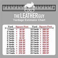 Image result for Square Yards to Feet Conversion Chart