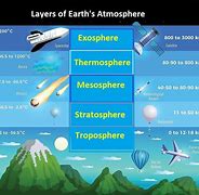 Image result for Component of the Atmosphere Meme