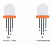 Image result for RGB LED Color Combinations