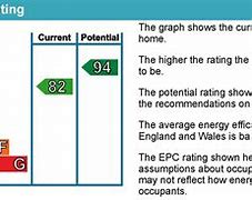 Image result for EPC Rating Chart