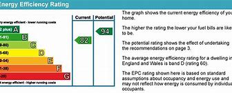 Image result for EPC Graph