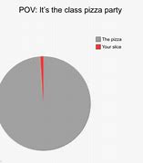 Image result for Pizza Party Meme Cartoon