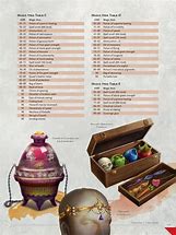 Image result for Dnd 5E Loot