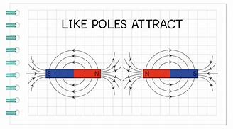 Image result for Attract Like Magnet