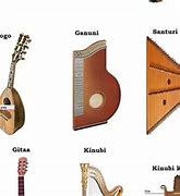 Image result for All String Instruments List