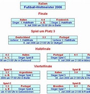 Image result for WM 2006 Tabelle. Size: 177 x 185. Source: medienwerkstatt-online.de