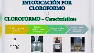 Image result for cloroformo