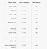 Image result for iPhone Repair Price List