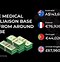 Image result for Medical Science Liaison Salary