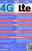 Image result for 4G LTE vs 3G