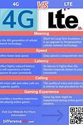 Image result for 4G LTE Network Comparison
