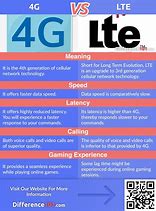 Image result for Zt65xx 4G LTE
