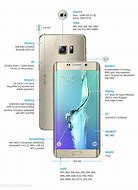 Image result for Samsung Galaxy S6 Size