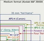 Image result for Camara iPhone 13 vs Xr