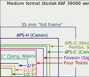 Image result for Camera Sensor Size Comparison