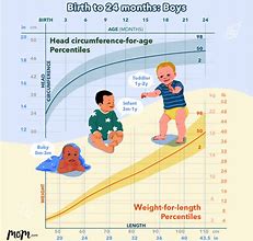 Image result for Child Growth