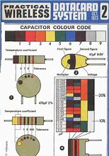 Image result for Ceramic Capacitor Code