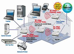 Image result for Wa03 USB Wi-Fi