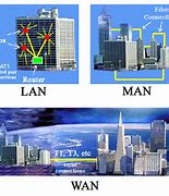 Image result for LAN and Wan Network Diagram