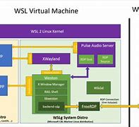 Image result for WSL On Windows 11