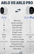 Image result for Arlo Camera Comparison Chart