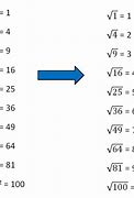 Image result for Whast Thw Square Root of 100
