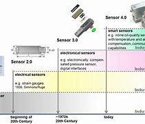 Image result for Smart Sensor Digital Sound