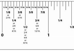 Image result for Breakdown of Ruler Measurements