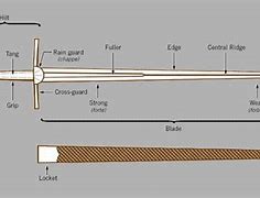 Image result for Sword Parts