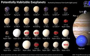 Image result for 2 New Planets Like Earth