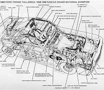 Image result for NASCAR Engine Diagram