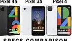 Image result for Pixel 4A vs Galaxy S20